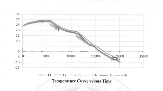 نموذج اختبار انخفاض درجة حرارة المنزل