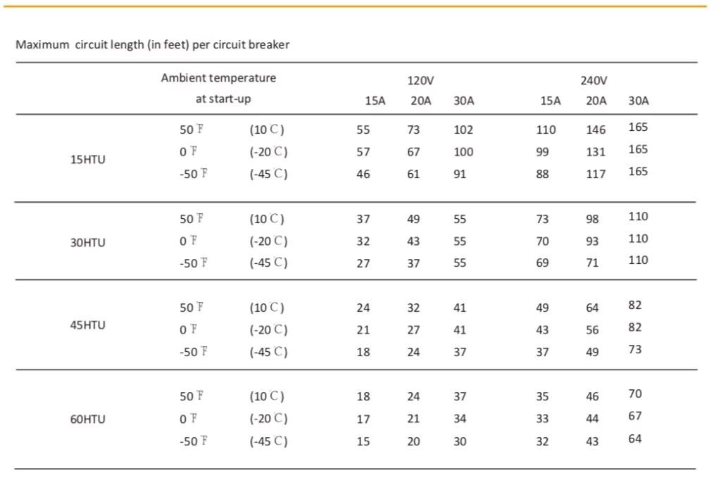 Cost-Effectiveness of heating cables