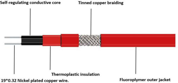 suppliers of electric heat tracing cable - JUHE