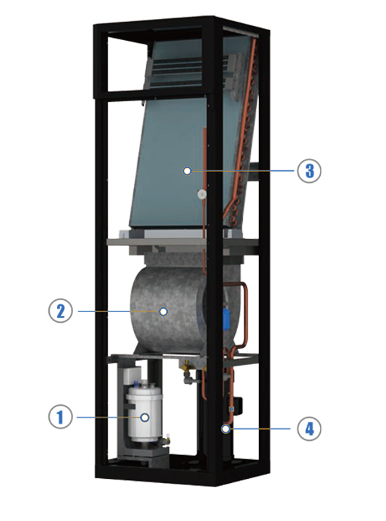 Sistema de refrigeración por aire de precisión de suelo de acondicionadores de aire de sala de ordenadores