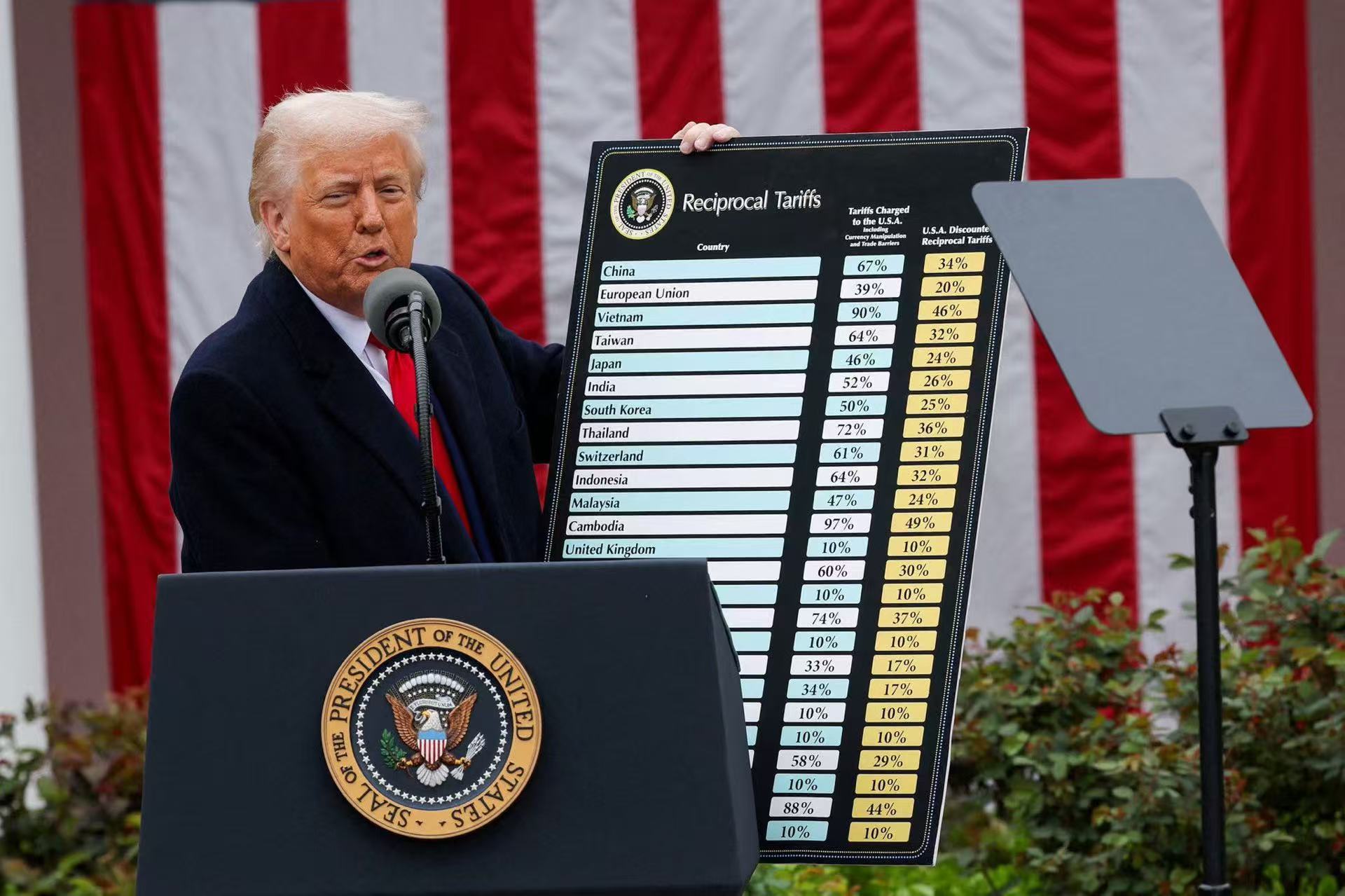 Estados Unidos ha implementado recientemente nuevas políticas arancelarias sobre los bienes importados (incluidos los de China), que pueden tener los siguientes impactos en las fregadoras de pisos fabricadas en China