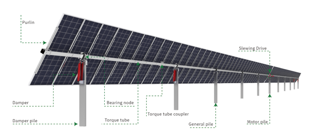 flat roof mounting system for solar panels