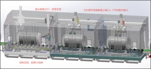 Integrated systems