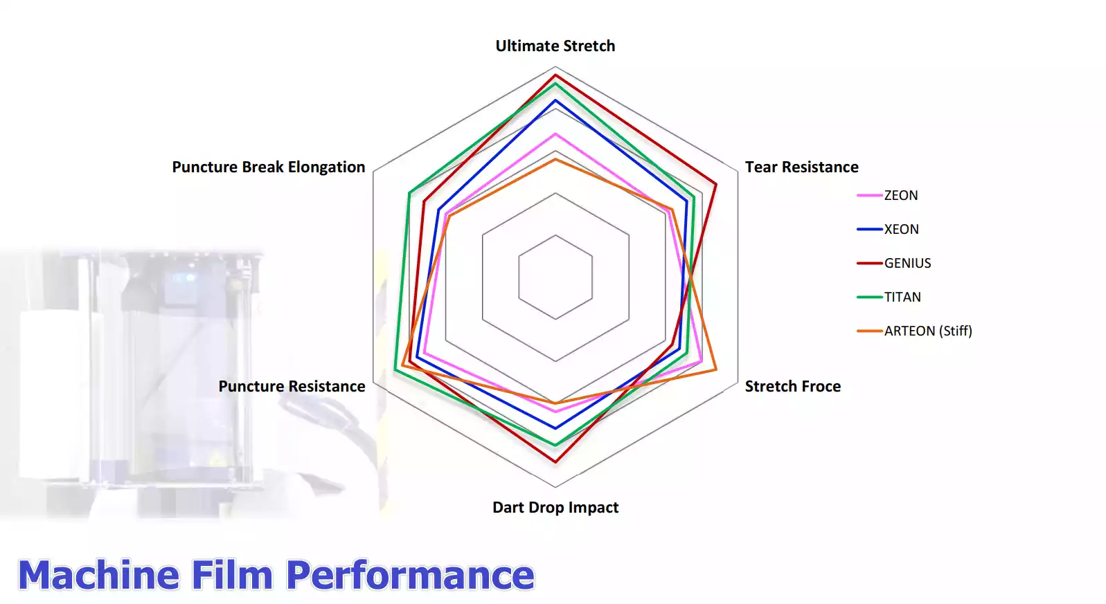 Stretch wrap film Machine Performance-Yuandian